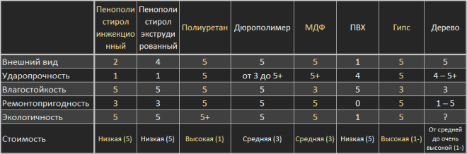 сводная таблица