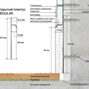 Скрытый плинтус, схема монтажа