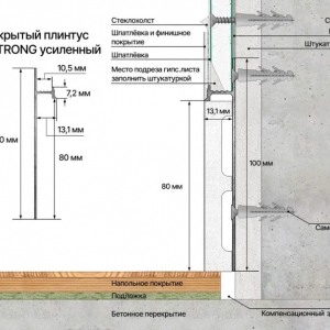 Скрытый плинтус, схема монтажа Скрытый плинтус, схема монтажа