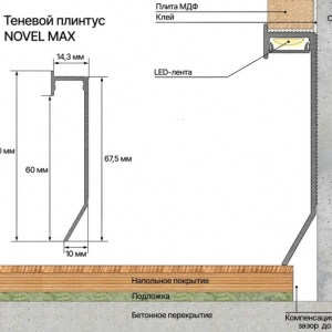 Теневой профиль NOVEL Max, схема