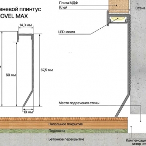Теневой профиль NOVEL Max, схема