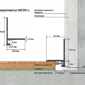 Микроплинтус Micro L, схема